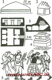  kendt fra de rige gravfund, udviklet parallelt med græsk kunst fra arkaisk til hellenistisk periode, vægmaleri, skulptur og keramik 