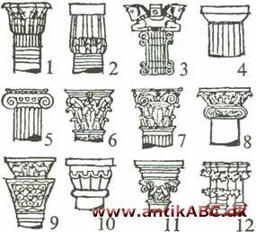 Kapitæl - den øverste, ofte udsmykkede del af en søjle el. pille, der støtter arkitraven, d.v.s hoved på en søjle eller en pilaster
