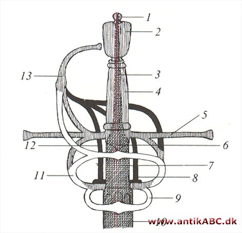 kårde, stødvåben. som regel forsynet med både stikplade, en eller flere bøjler og tværparerstang