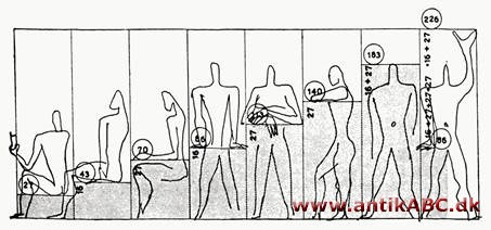 modulor, proportionssystem for arkitektur af Le Corbusier på grundlag af det gyldne snit og menneskelegemet