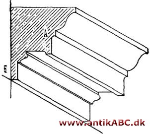 murbryn = gesims på murværk