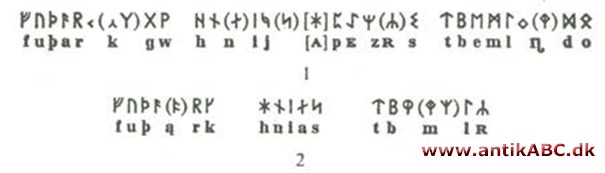 runer (fra gotisk runa, hemmelighed) det gamle germanske alfabets bogstaver: