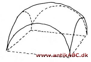 svikkel (tysk); triangulær hvælvingskappe, nederste tilspidsede del af hvælvingskappe
