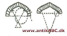 æselrygsbue, forholdsvis spids, i formen mindende om en æselryg